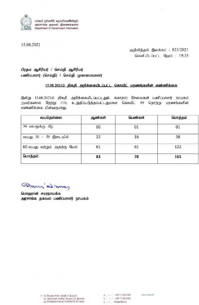 6 ஆயிரத்தை கடந்தது கொரோனா மரணங்கள்!