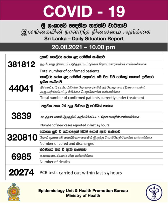 இலங்கையில் 195 பேர் கொரோனா தொற்றுக்கு பலி!