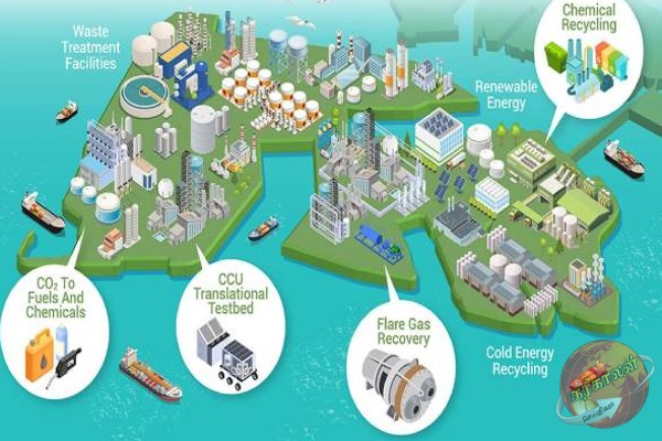 இலங்கையை ஒப்பிடும் போது சிங்கப்பூரில் தொழில்துறைகள் நிலை.!