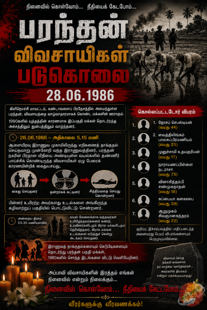 பரந்தன் விவசாயிகள் படுகொலை (28.06.1986)