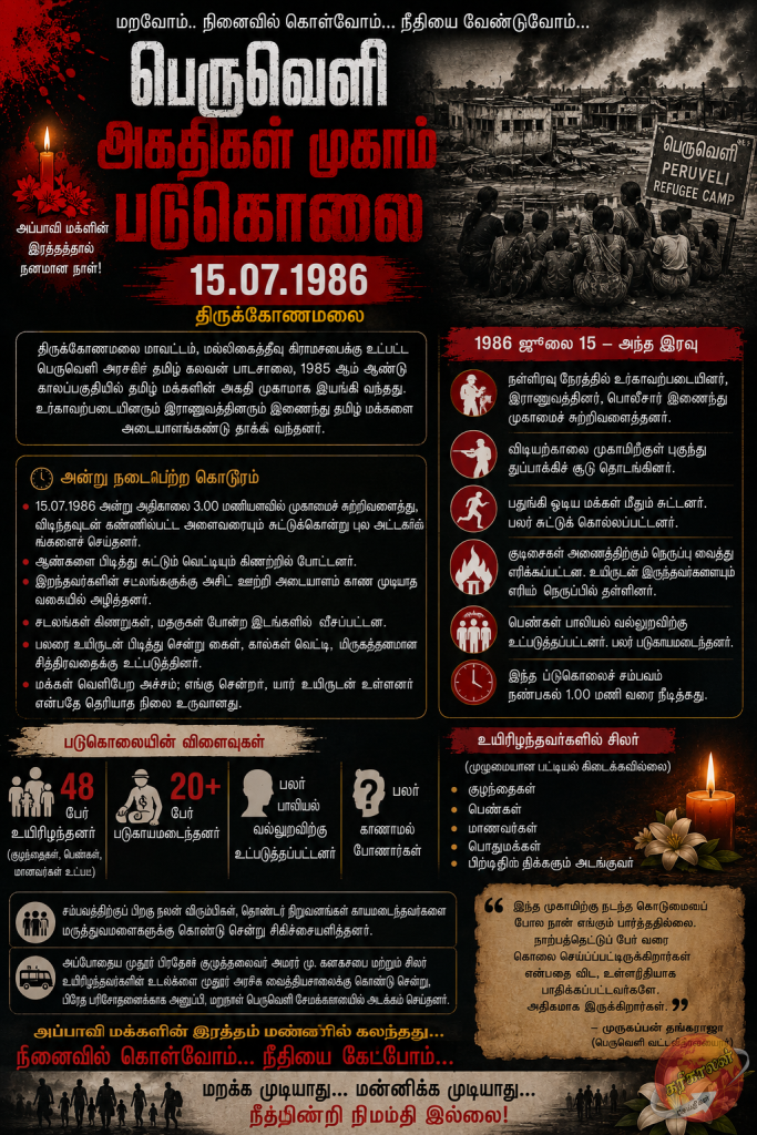 பெருவெளி அகதிகள் முகாம் படுகொலை – 15.07.1986 திருகோணமலை